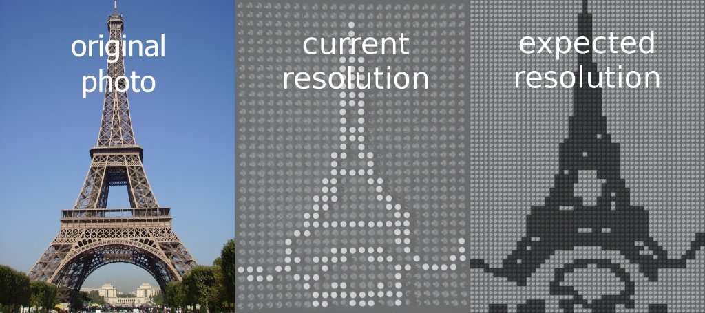 Eiffel tower photo with representation on blindtouch pins